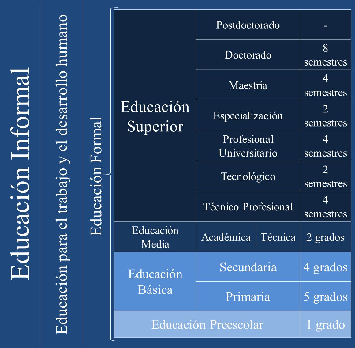 grados superiores diseño grafico