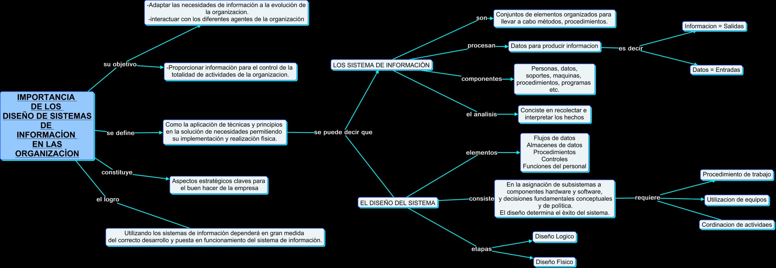 diseño de sistemas empotrados