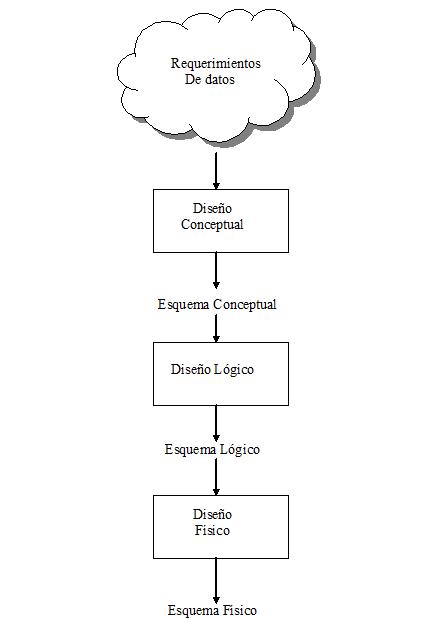 Diseño de sistemas empotrados: Una introducción a su ⁤funcionamiento y aplicaciones